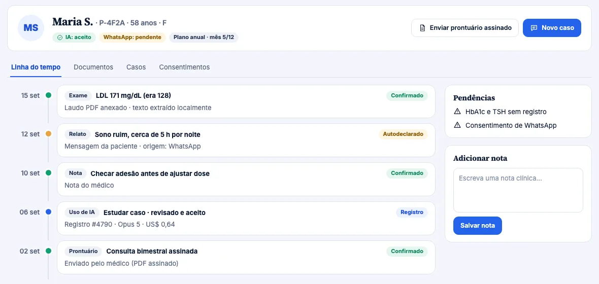 Linha do tempo de uma paciente fictícia com exames, relatos e registros de uso de IA